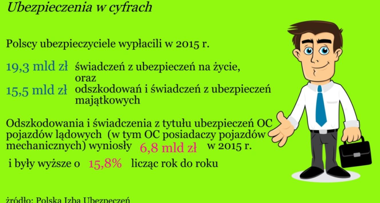 ubezpieczenia w cyfrach 2015
